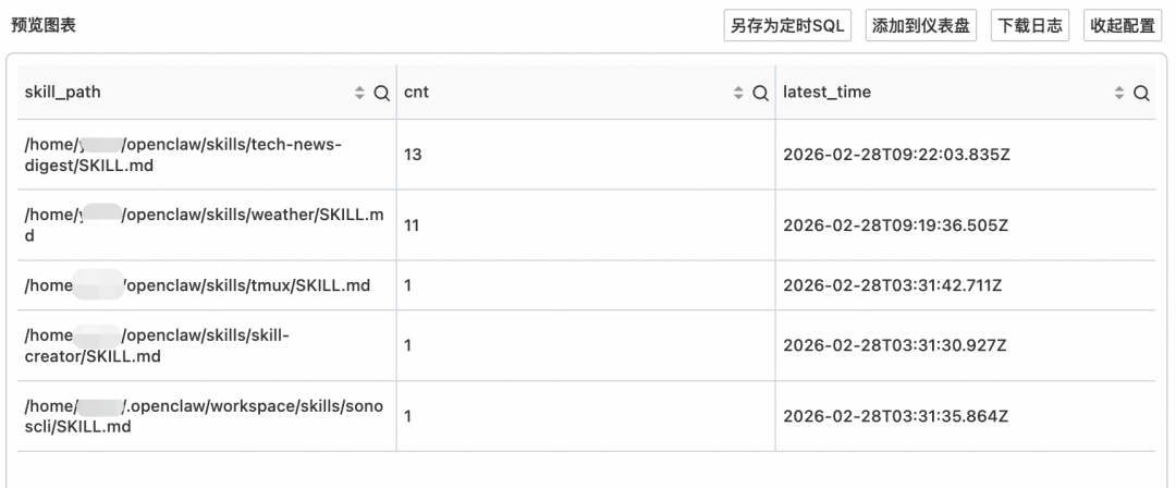 你的 AI Agent 真的在受控运行吗？ 配图 10
