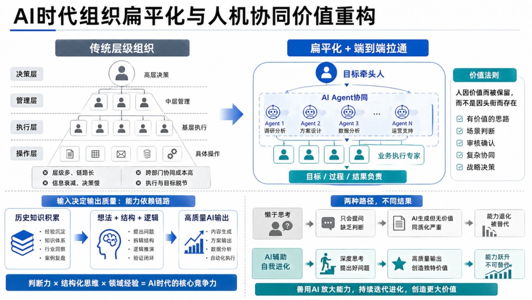 从本体到AI原生,从知识库到Skills技能库 配图 3