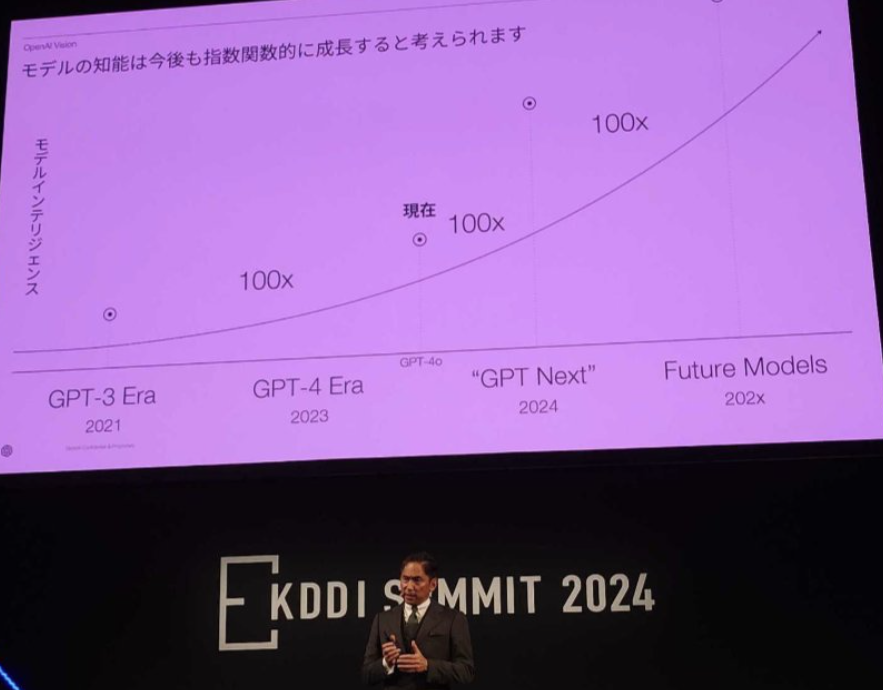 震撼来袭！OpenAI Japan负责人透露：“GPT Next”模型的性能将比现在提高100倍！ 配图 3