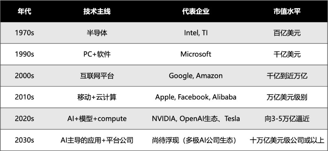 周航：和AI这道正餐相比，前几十年的科技总和只是前菜 配图 3