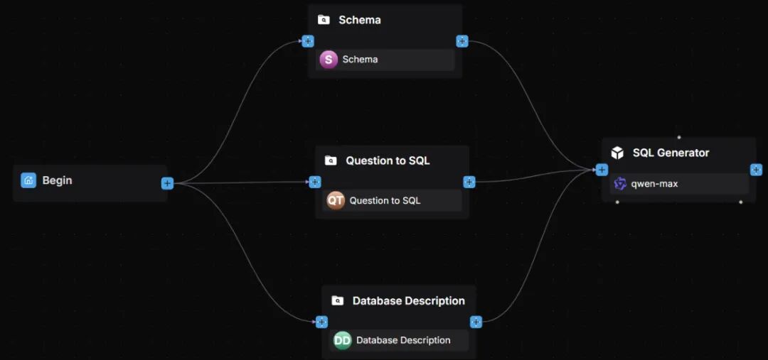 RAGFlow 实践：SQL Assistant 工作流搭建 配图 17
