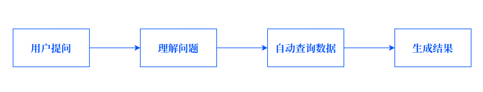 知识管理