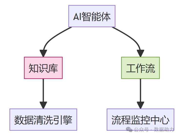 知识管理