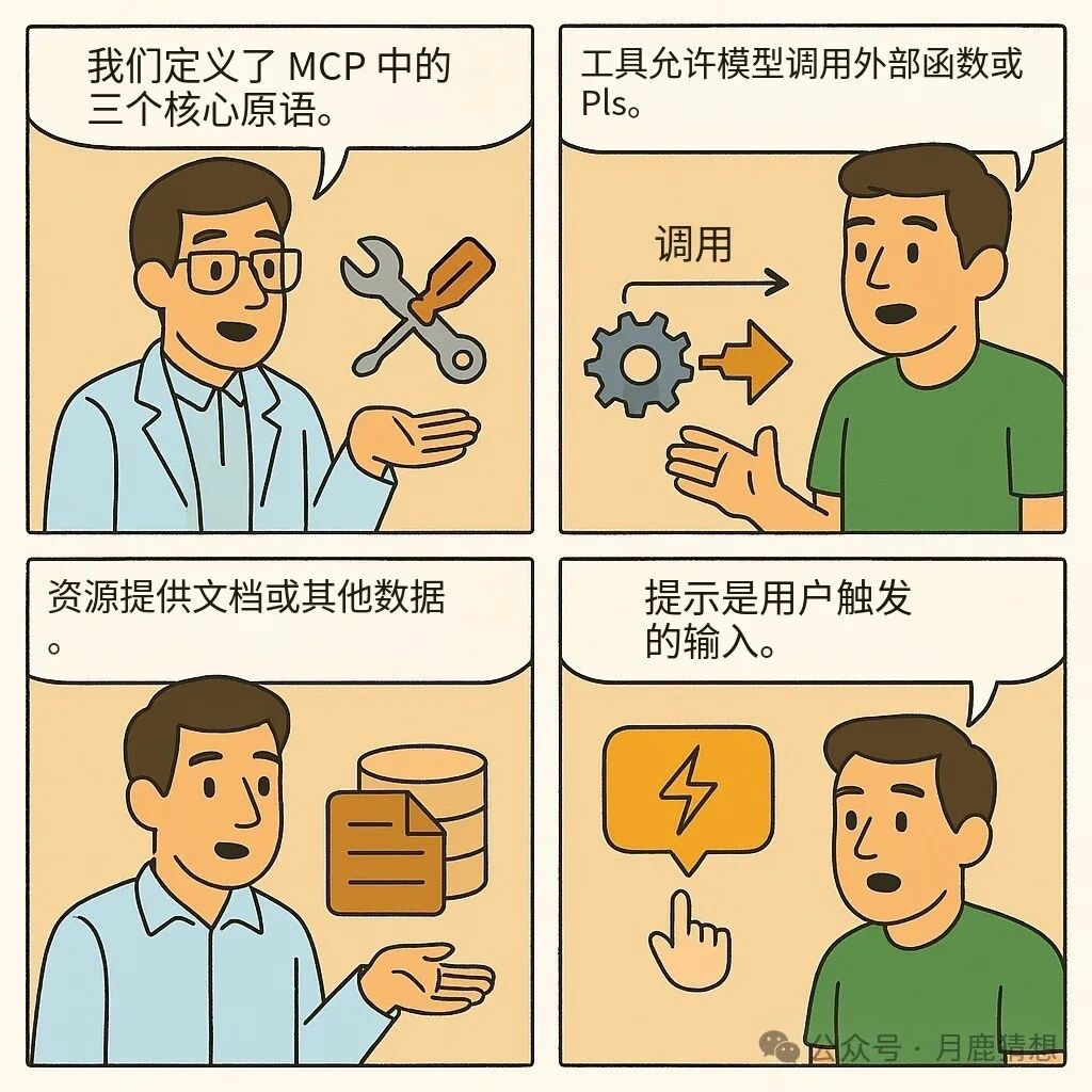 MCP 深度解析：AI 动手做事的时代，已经到来 配图 22