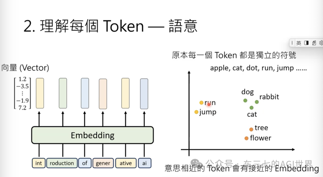 更新一下对AI文字接龙、token等概念到误解 配图 4