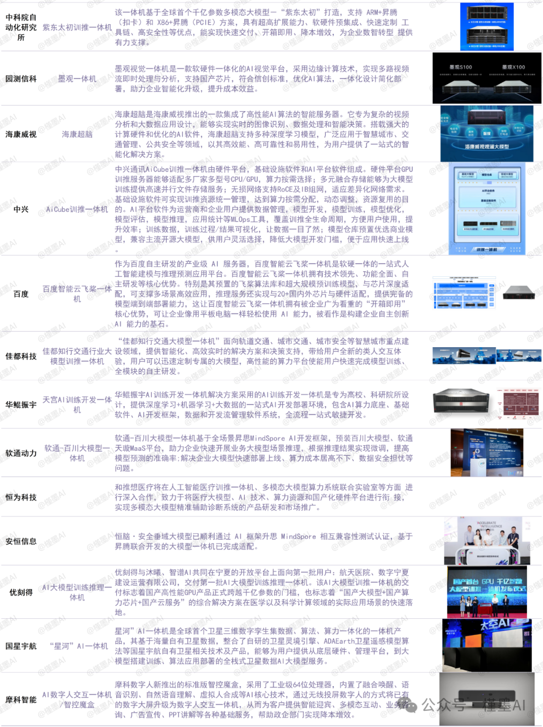 【一体机最全解读】为何国产AI都开始“卖盒子”？ 配图 8