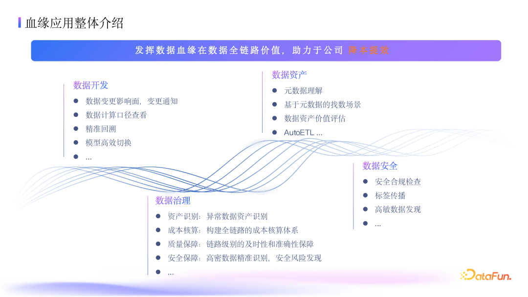 抖音集团数据血缘深度应用：架构、指标与优化实践 配图 11
