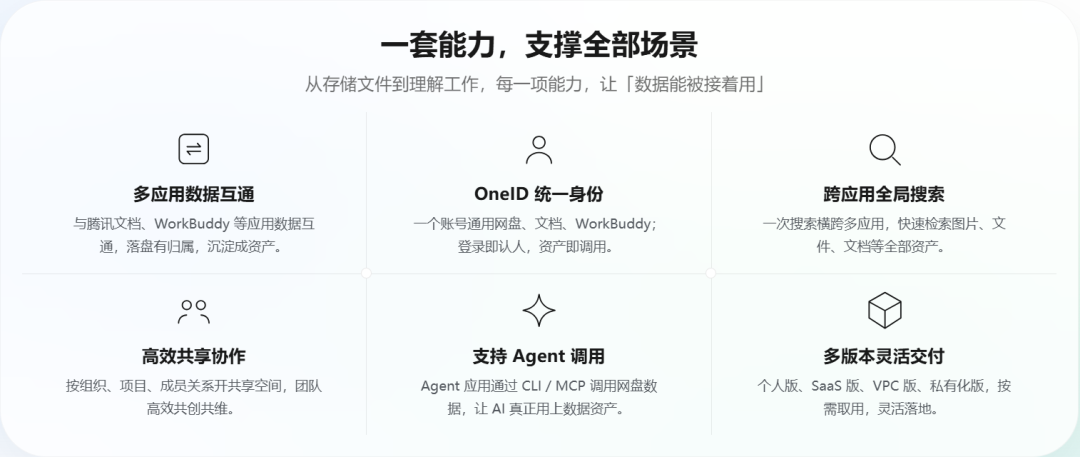 腾讯百度阿里网盘大战2.0开启：Agent时代谁能提供最好"记忆层"，谁就能赢？ 配图 2