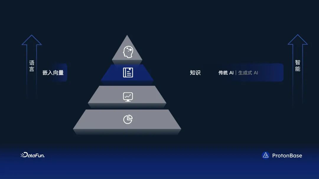 分布式 Data Warebase - 让数据涌现智能 配图 10