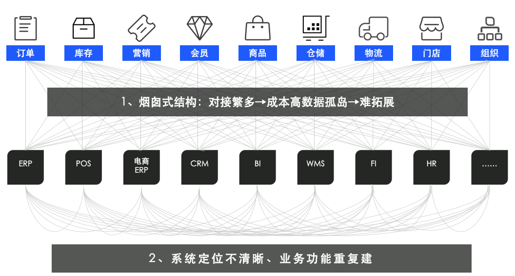 云徙科技：AI智能体在新华发行的应用场景探索 配图 2