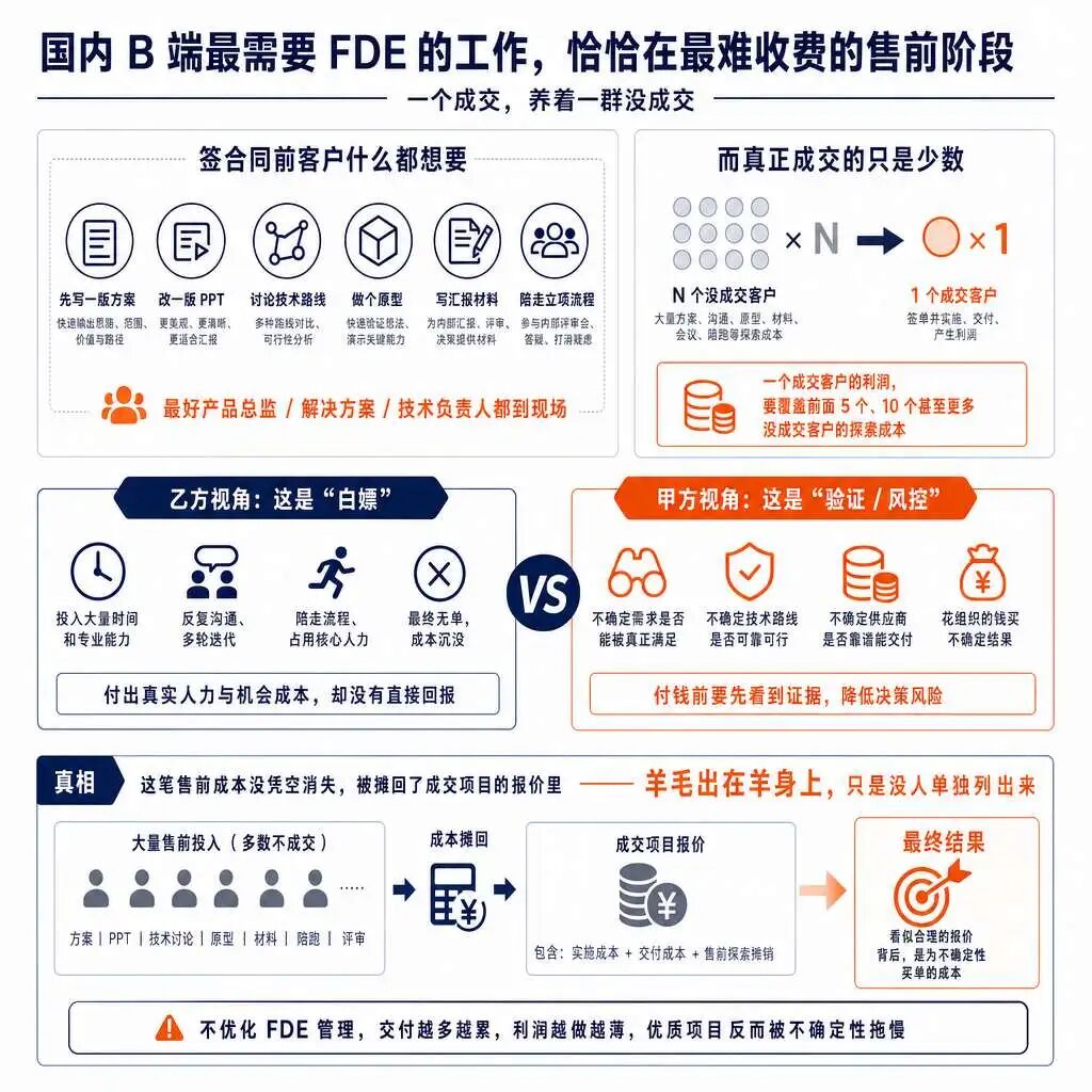 【万字】大家都在吹的 FDE，又是什么万能解药？——附：哪些岗位可以转? 配图 6
