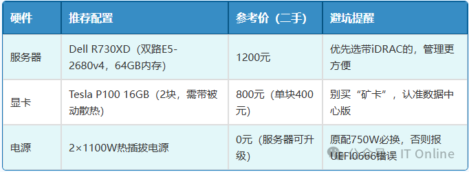 AI 硬件