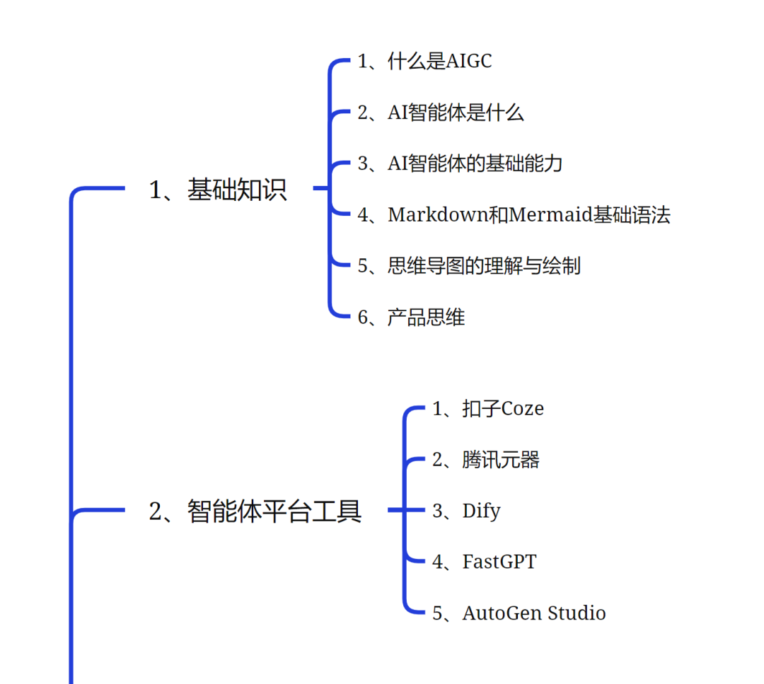 花4个月践行：工作流程AI智能体才是你们的需要+8个炸裂智能体 配图 18