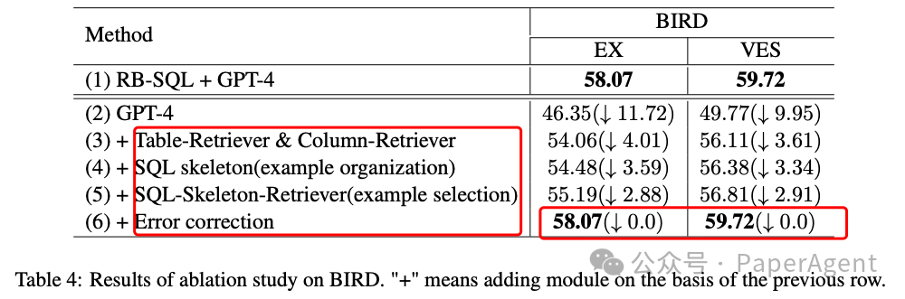 RB-SQL：利用检索LLM框架处理大型数据库和复杂多表查询的NL2SQL 配图 8