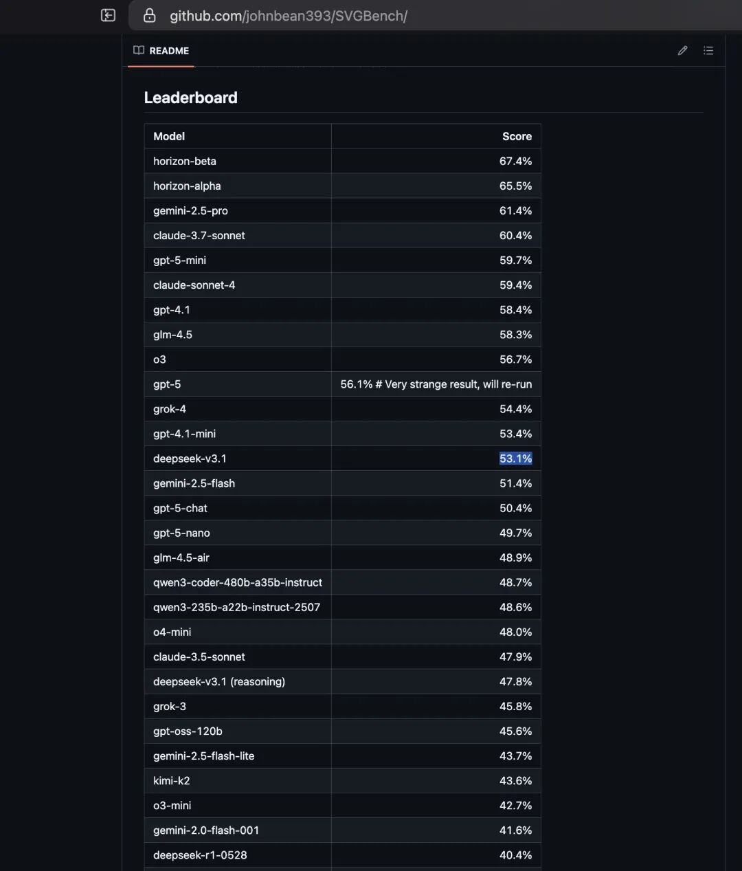 DeepSeek V3.1 Base / Instruct 发布