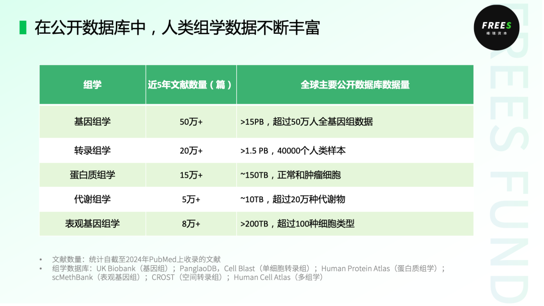 AI虚拟细胞：数字化生命的探索 | 峰瑞报告 配图 6