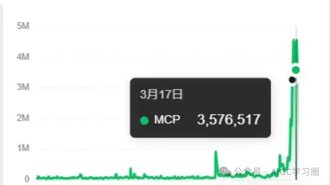 《RAG、MCP、Agent傻傻分不清AI概念？一文让新人秒变专家！》