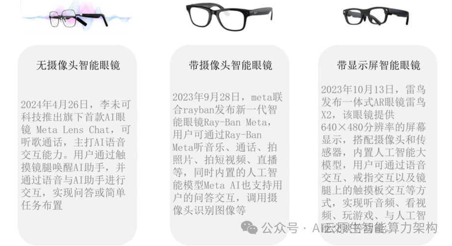 万亿赛道！AI智能眼镜关键技术深度分析 2024 配图 5