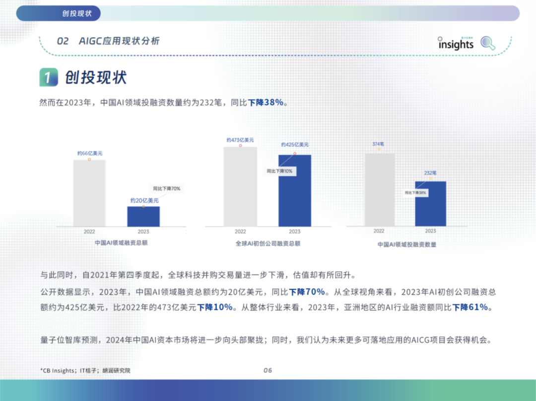 中国AIGC应用全景：2024年的创新与变革 配图 15