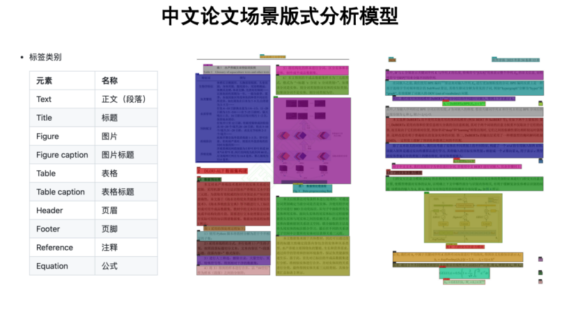 360开源多场景文档轻量化版式分析模型360LayoutAnalysis 配图 4