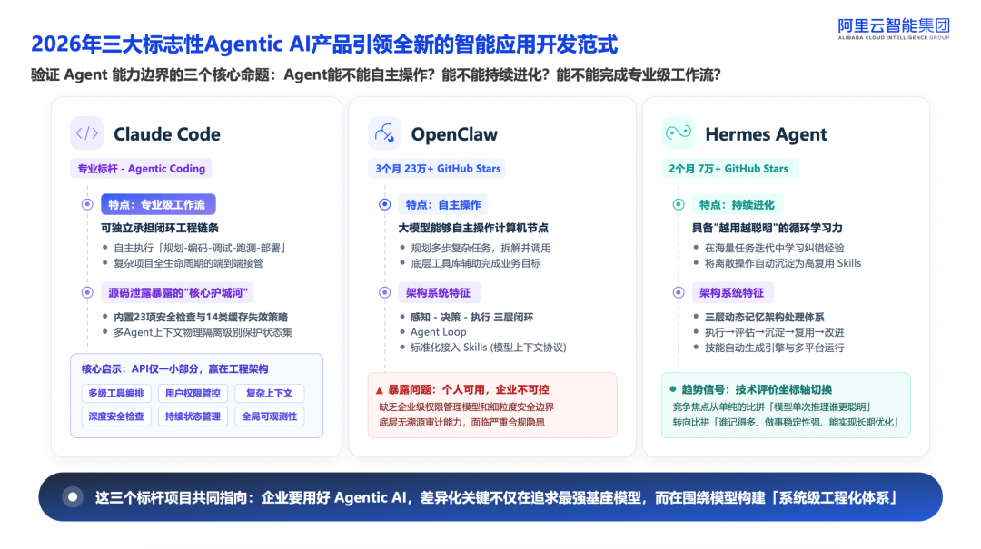 基于 AgentScope 构建金融级智能体底座实战 配图 3