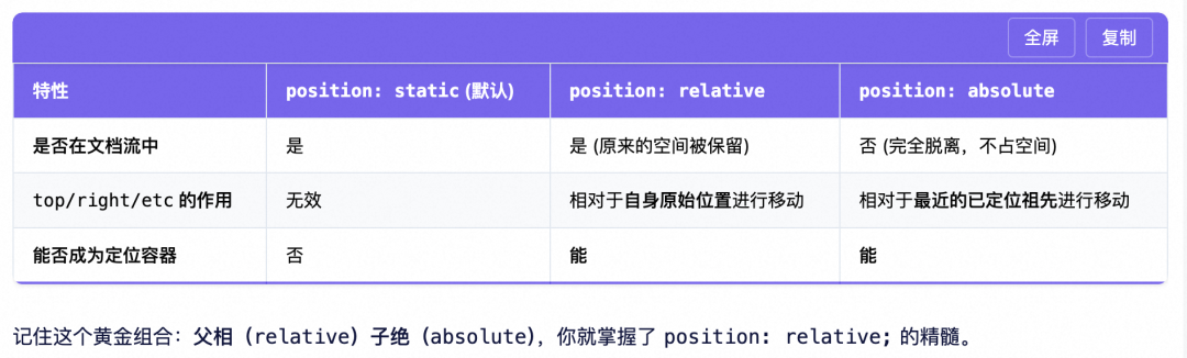 【AI Coding】借助cursor实现业务需求全栈交付实践 配图 38