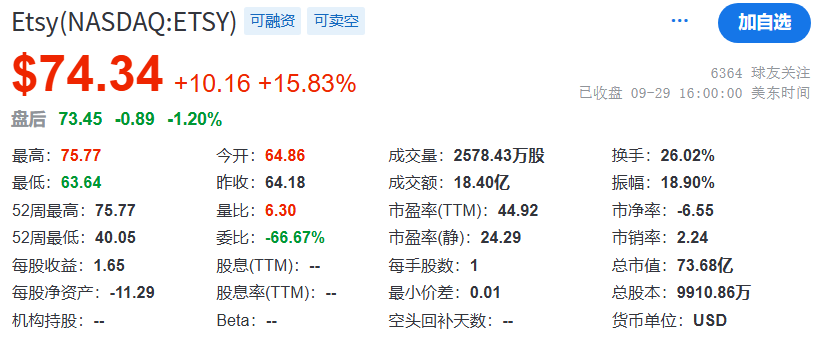 Open AI进军电商，ChatGPT开始带货了 配图 8