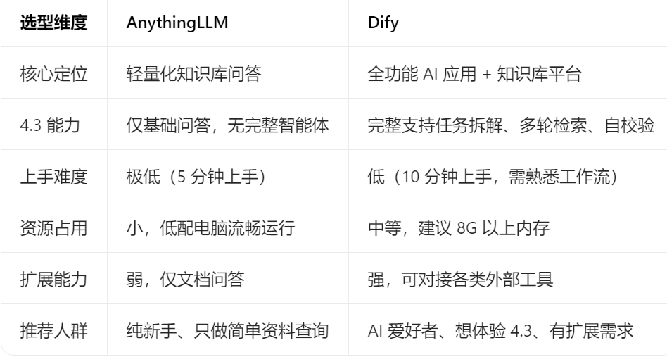 《知识库从“人去找”到“主动思考”历经发展全解析》【企业&amp;个人落地指南】 配图 7