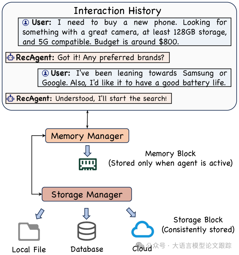 AIOS SDK 配图 5