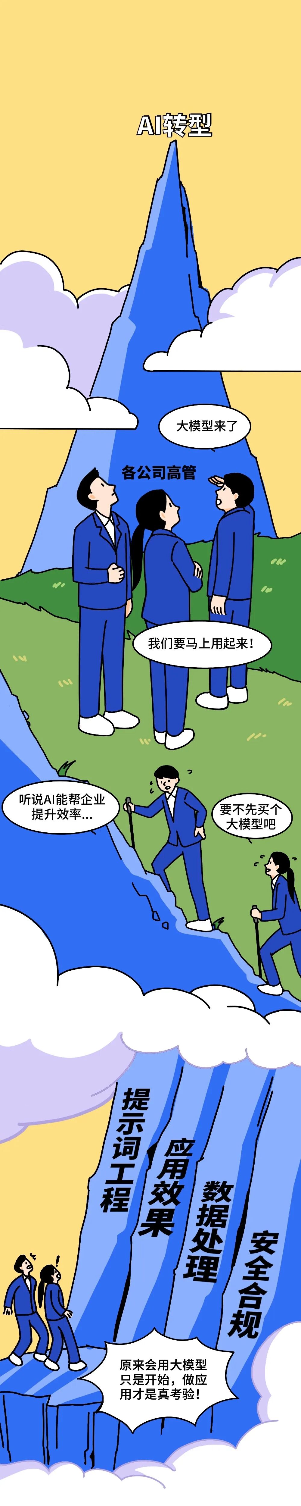 企业落地AI应用，比重新创业还难？？