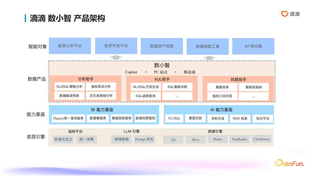 滴滴ChatBI技术实践：智能数据分析的前沿探索与应用 配图 14