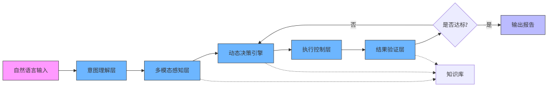 让浏览器自己工作：AI自动化技术落地全攻略【AI助力全员提效方向】 配图 2