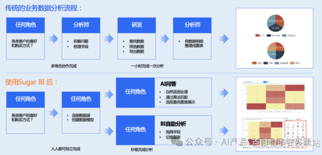 AI大型语言模型在商业智能（BI）领域的实际应用 配图 21