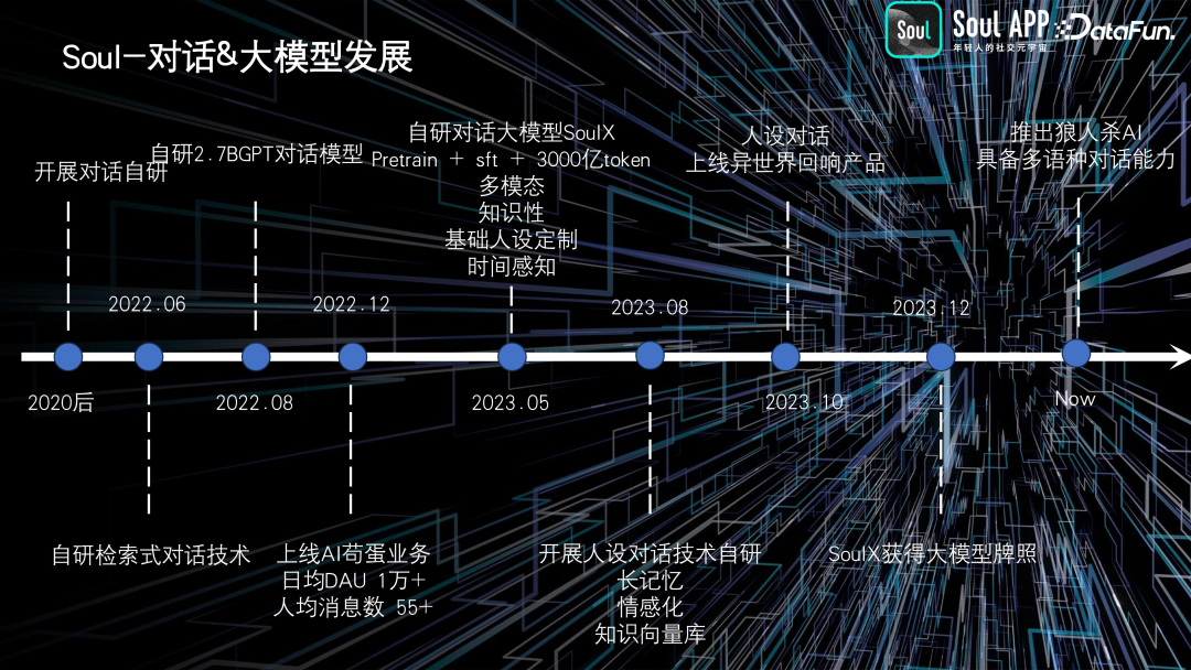 Soul 基于 AIGC 的实践与探索 配图 8