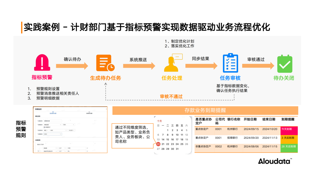 五大场景实践 深度解读指标平台业务价值 配图 13