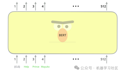 一文彻底搞懂 Bert（图解+代手撕） 配图 2