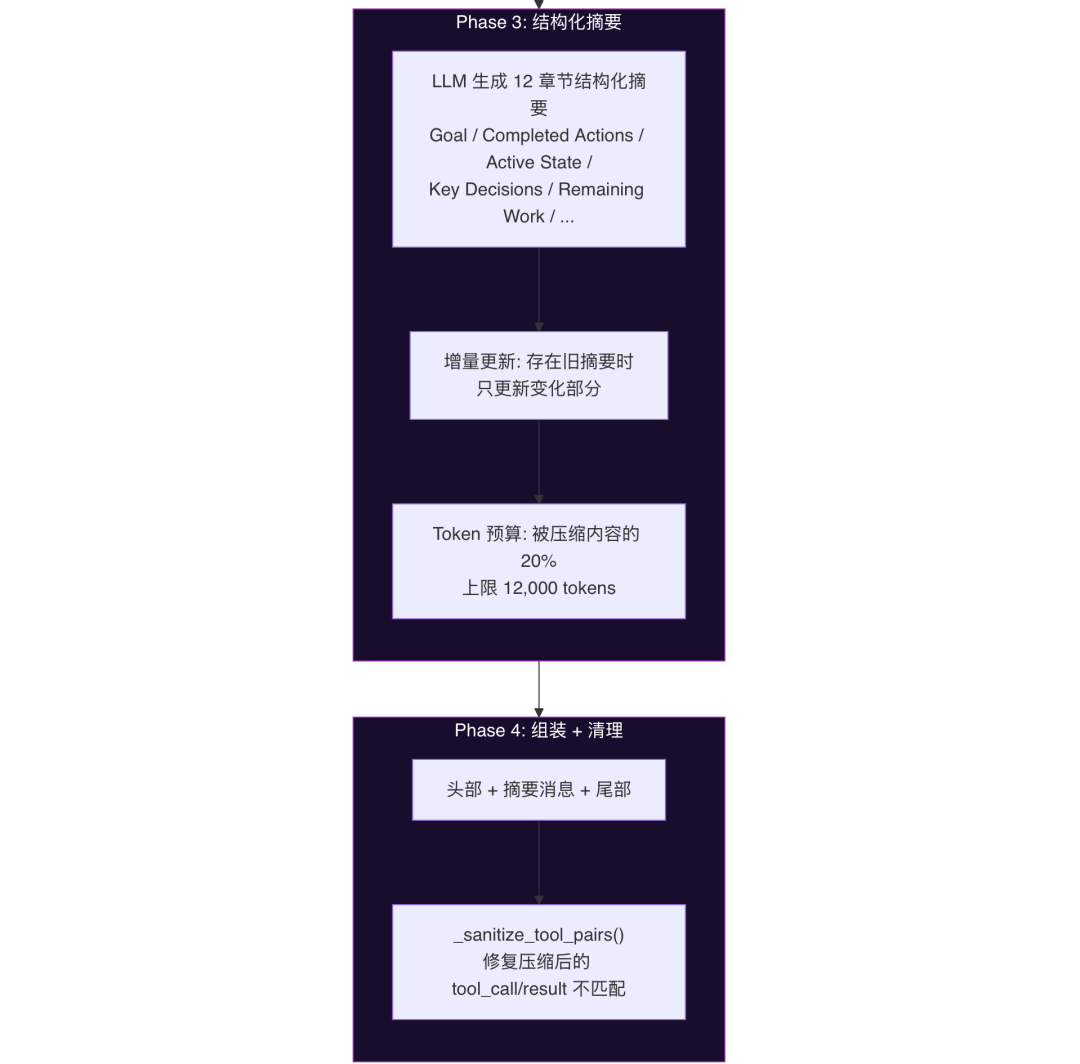 OpenClaw与Hermes：源码里的 AI Agent 架构知识大复盘 配图 49