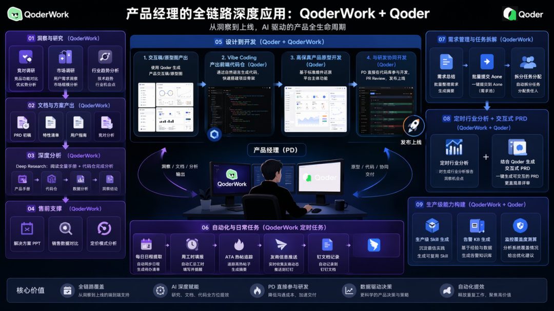 效率工具
