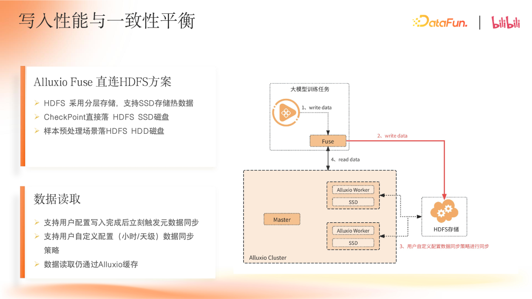 B 站大模型存储加速实践 配图 14