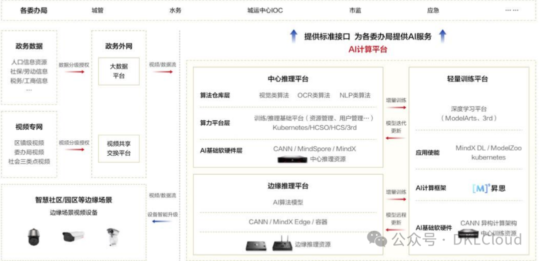 中国 AI 算力中心研究报告 2024 配图 42
