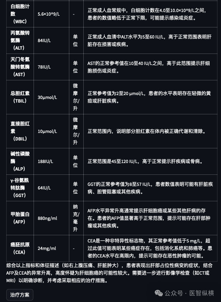 本地部署的医疗大模型探索 配图 3
