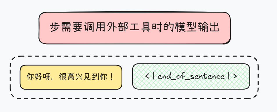 揭秘Function calling：详解大模型调用工具底层原理，四大优化方案提升Agent性能！ 配图 28
