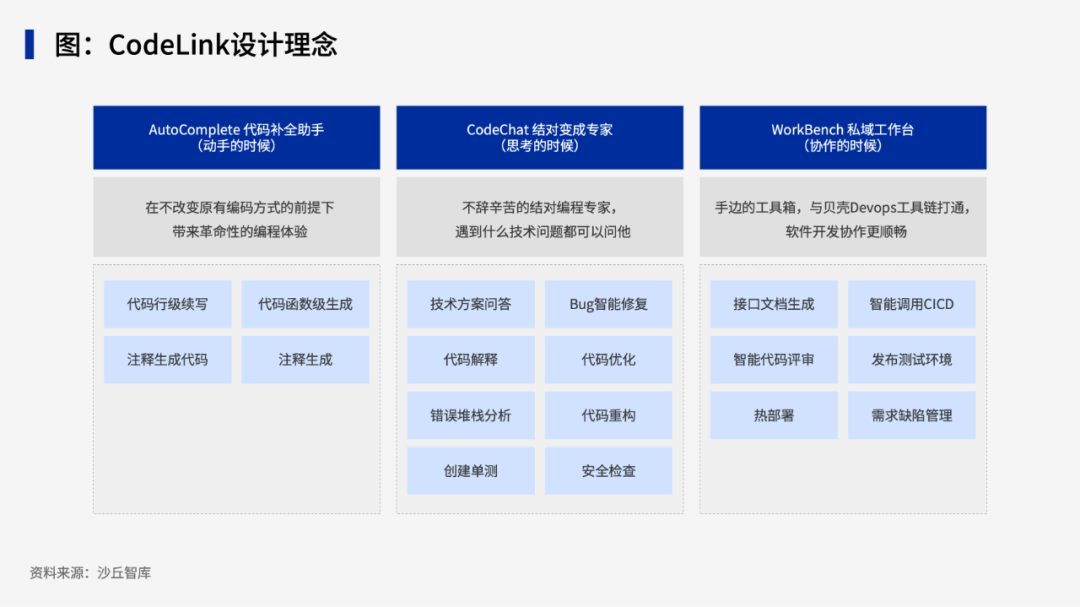 如何自研AI编码助手？众安、火山引擎等企业实践案例 配图 3