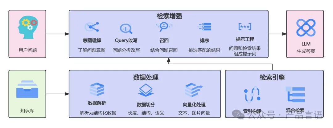 基于RAG的智能知识问答探索企业知识边界 配图 2