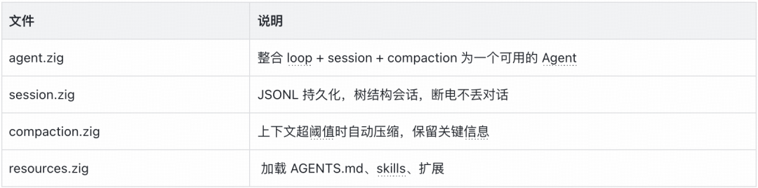 实战从零开始构建一个Coding Agent：Violin ｜得物技术 配图 14
