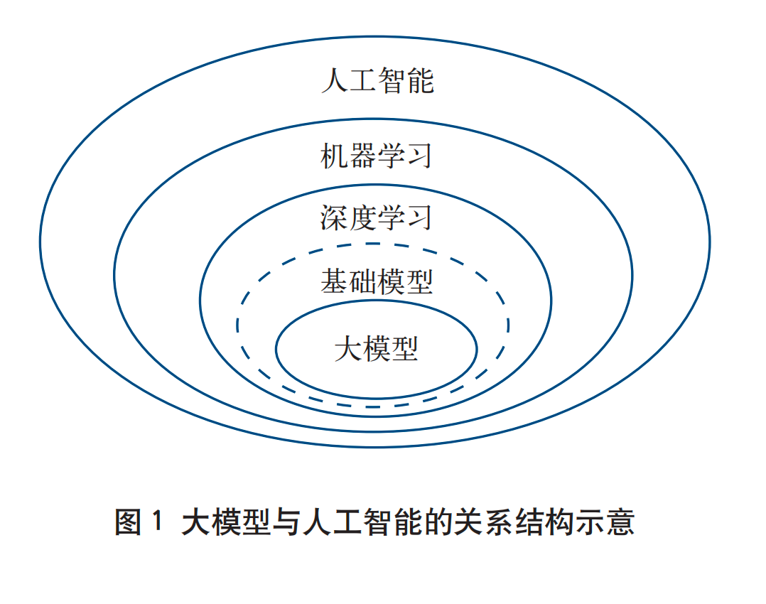 浅谈大模型及其在金融行业中的应用