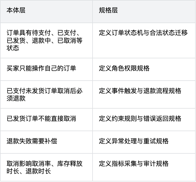 从替人写代码到为智能体造世界 配图 15