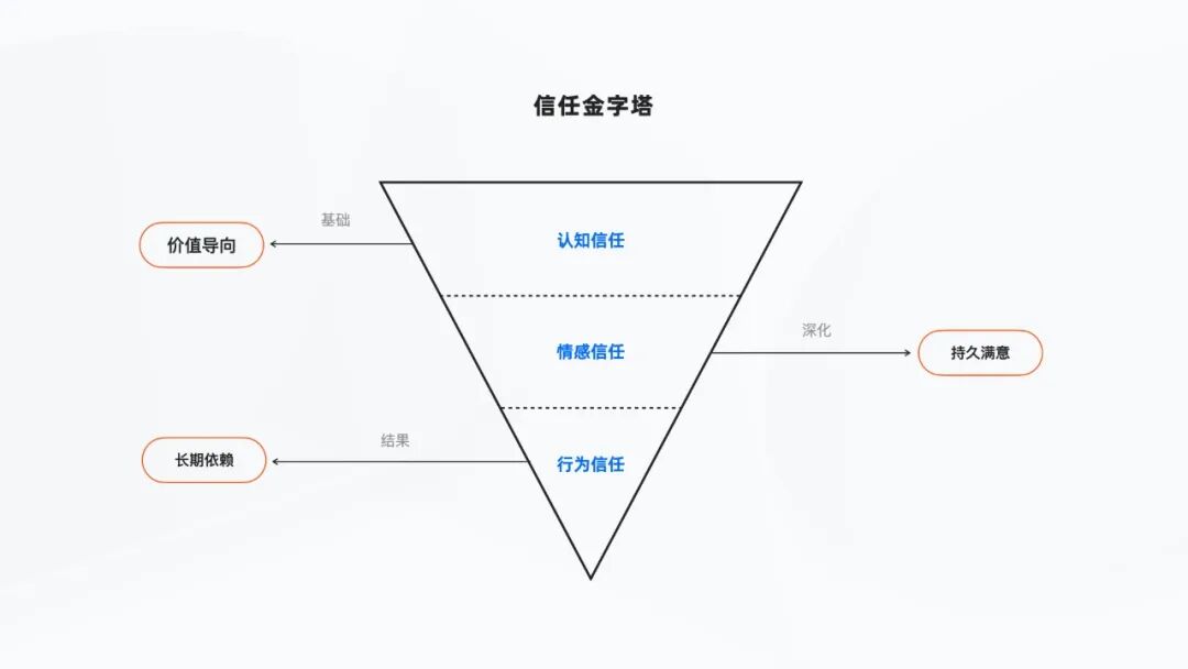 钉钉AI助理｜ToB企业协同中的AI探索&实践 配图 10
