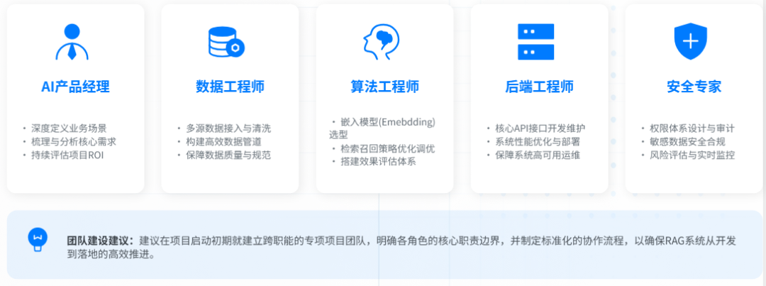 AI落地实战：企业RAG全链路实施方案 配图 17