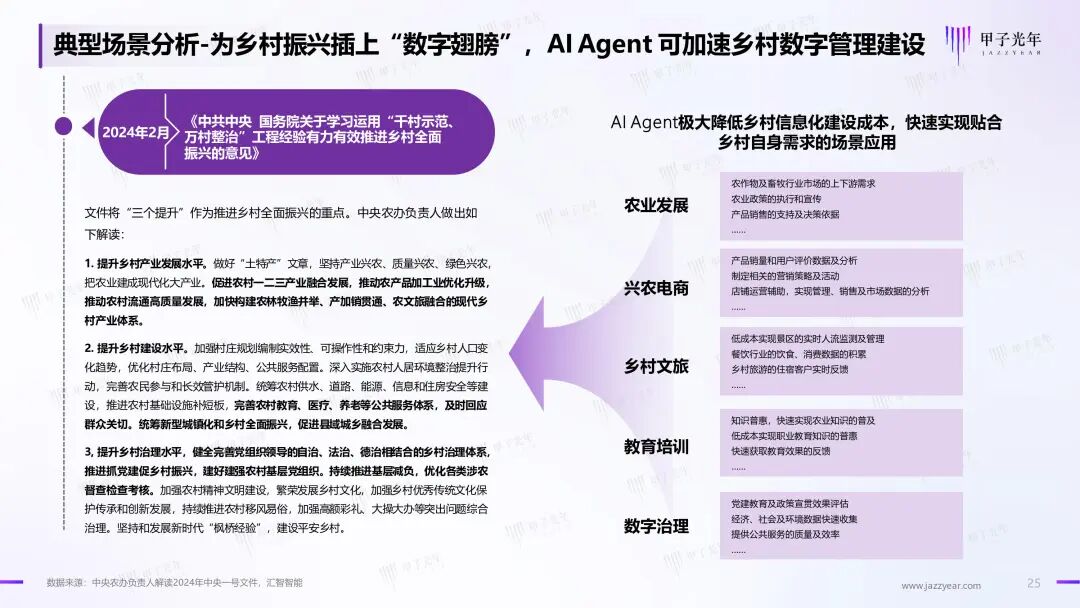 《2024年AI Agent行业报告》——大模型时代的“APP”，探索新一代人机交互及协作范式｜甲子光年智库 配图 26